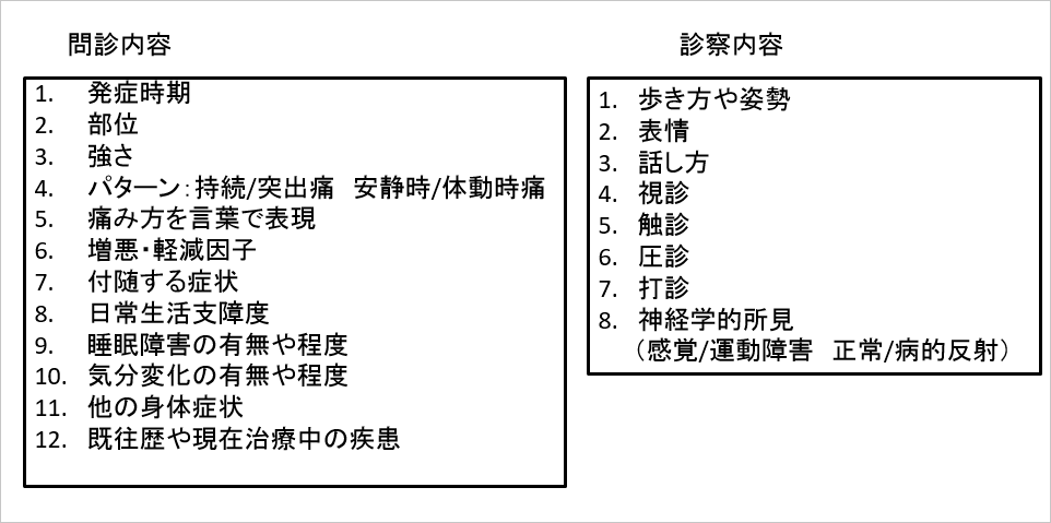 日本ペインクリニック学会