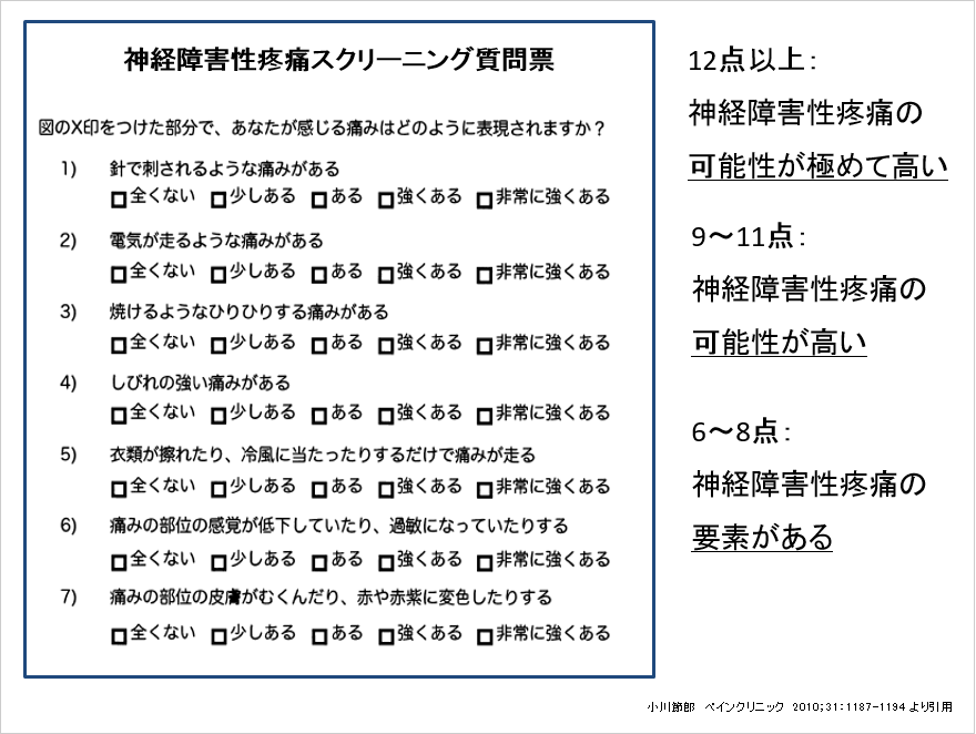 表3：日本で開発された質問票