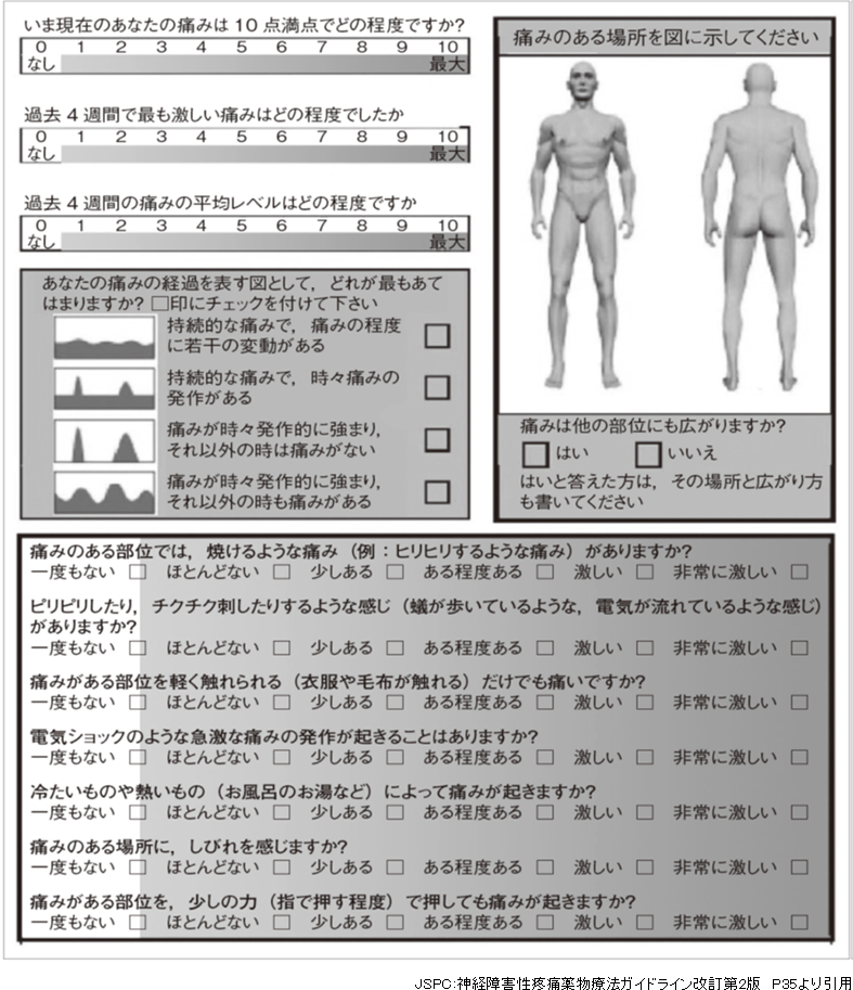 痛み nrs