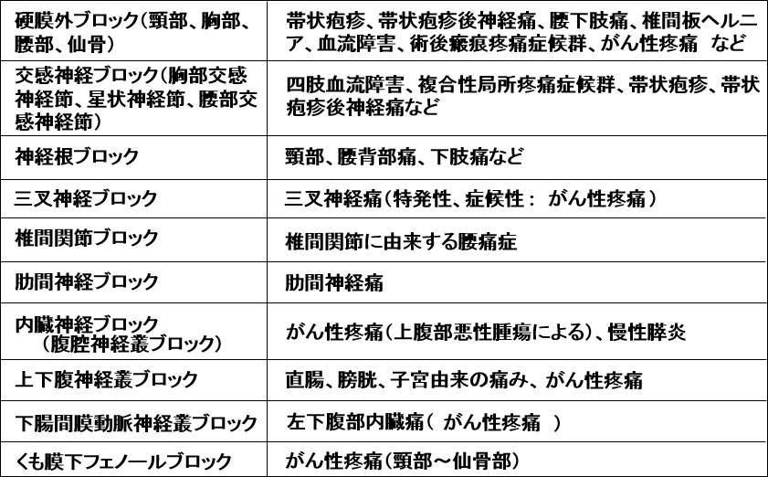 神経 読み方 三叉