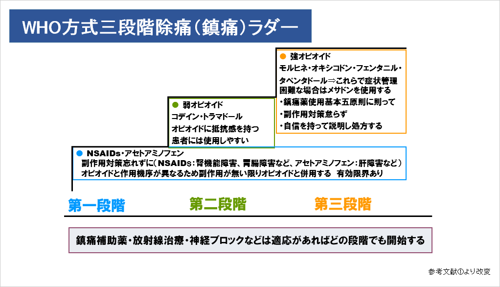 カロナール 何 度 から